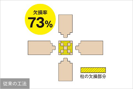 金物工法