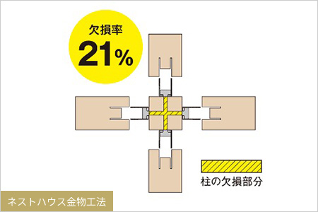 金物工法