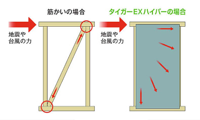 第三者機関による地盤調査の実施