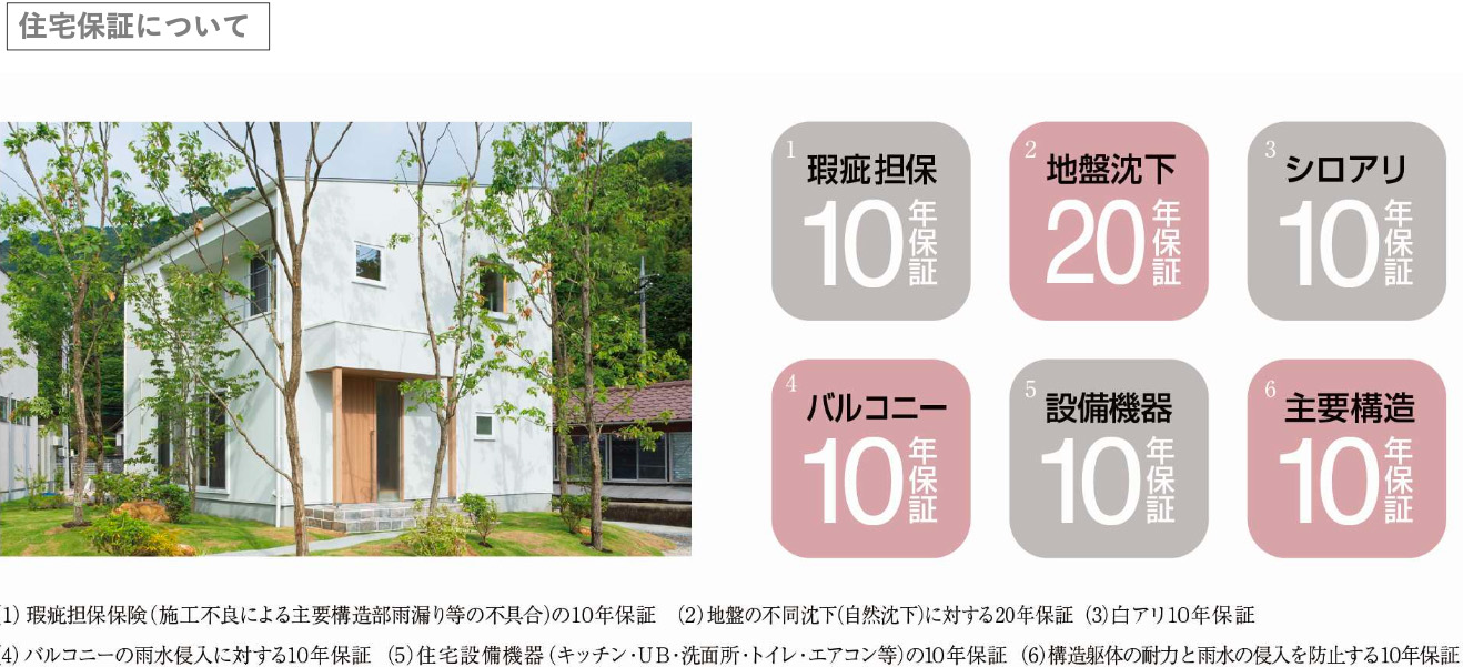 最長30年の品質保証