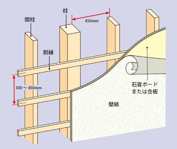 DIYにトライ! | 一戸建て注文住宅ならネストハウス - 岩国市の住宅会社