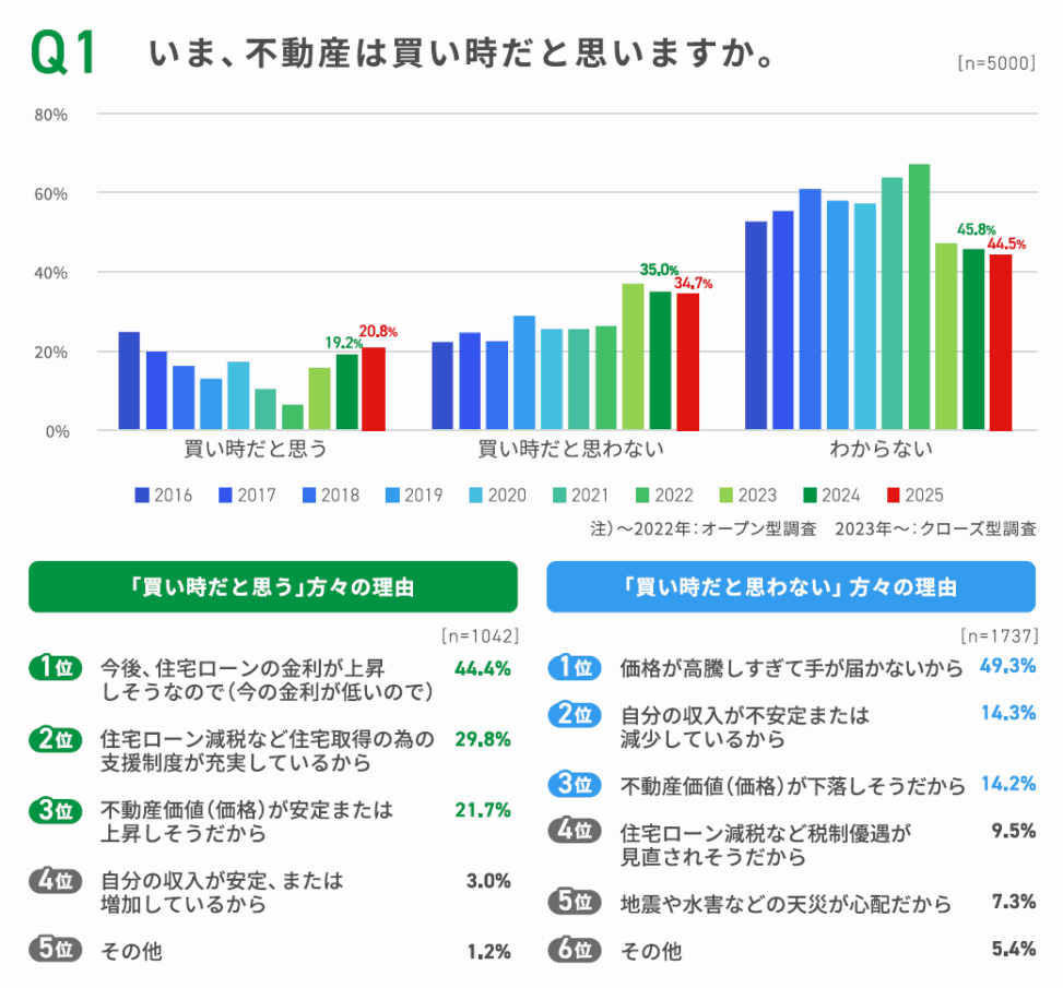 家づくりお役立ちコラム③ 【ライフスタイル・将来設計】持ち家派VS賃貸派 | 一戸建て注文住宅ならネストハウス - 岩国市の住宅会社